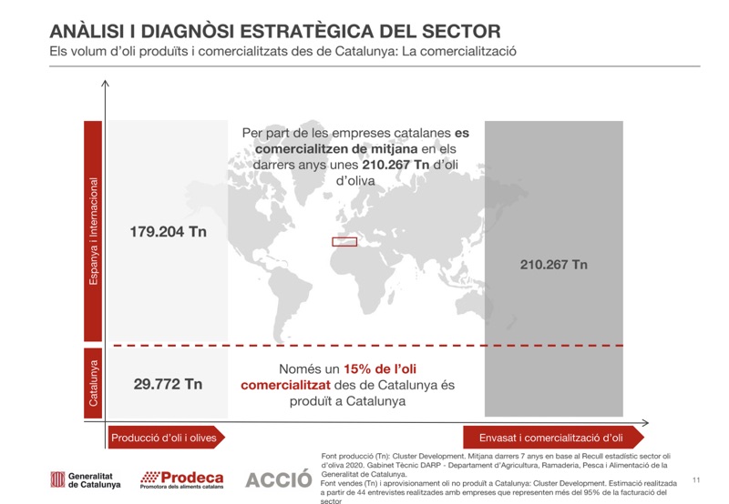 raport accio produkcja lokalna vs eksport